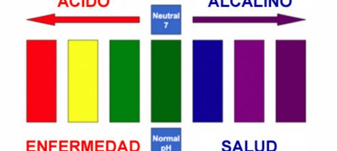 La Causa de todas las Enfermedades, sobre todo el Cáncer!